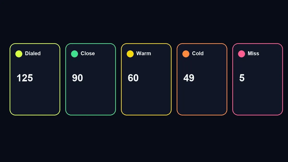 The five score bands as chips